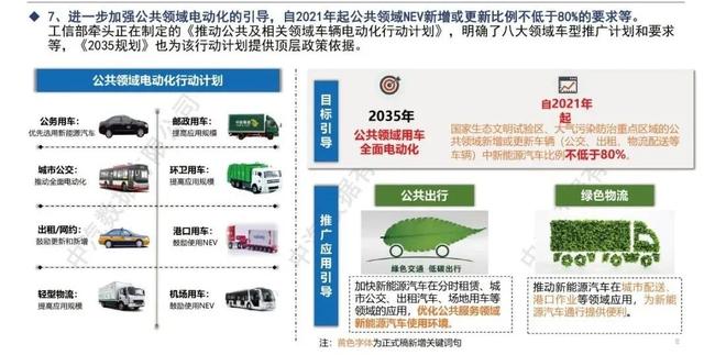 解读｜新能源汽车发展规划（2021–2035）正文