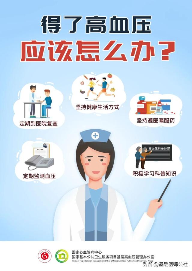 高血压宣传周 | 基层医疗机构任务来了