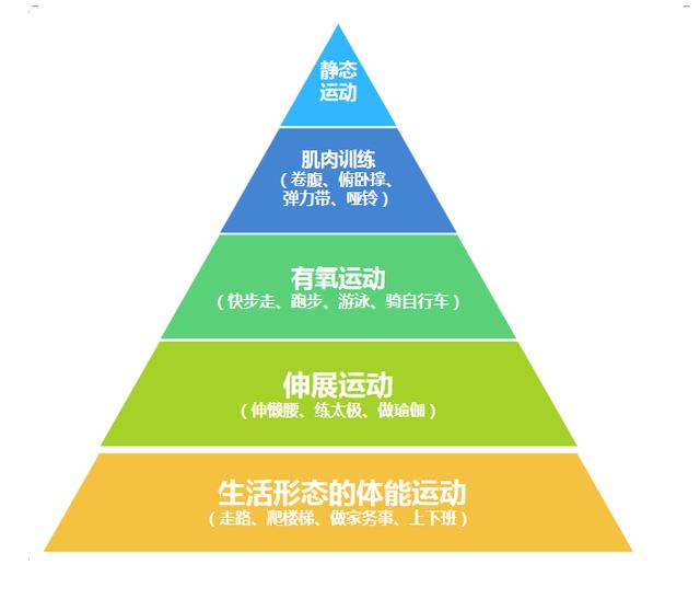 体重与死亡的关系被发现了，原来60岁后这样的体重最长寿