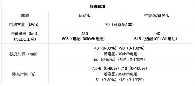 面对中美新老选手的猛烈攻势，特斯拉Model Y能顶住压力么