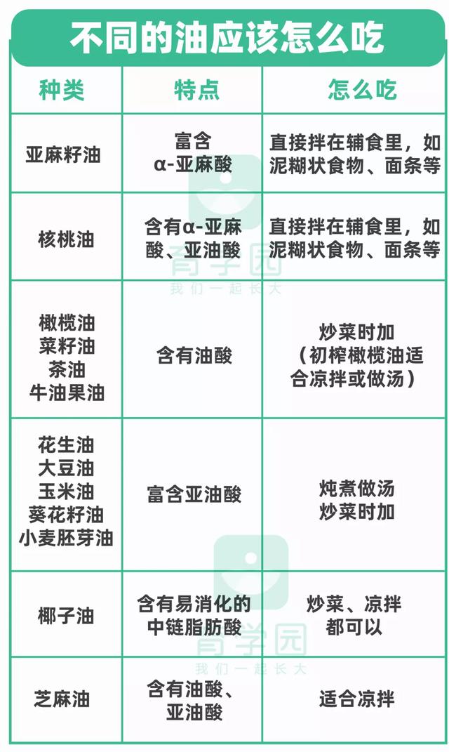 #超级宝妈#孩子多大能吃油?哪种油更好?一定要看这个成分