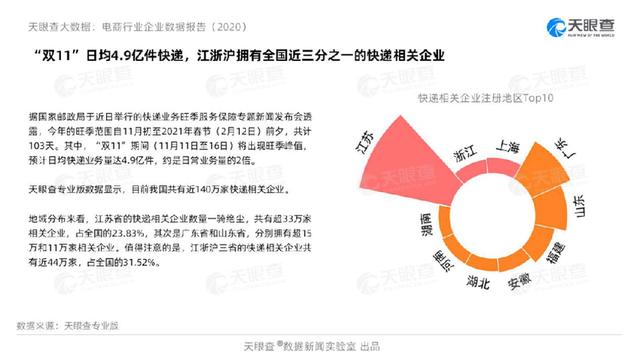 企业|大数据告诉你 2020互联网消费呈现这些新趋势