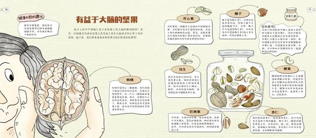 幸福之家|“儿童零食标准”发布实施