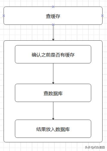 分布式锁结合SpringCache