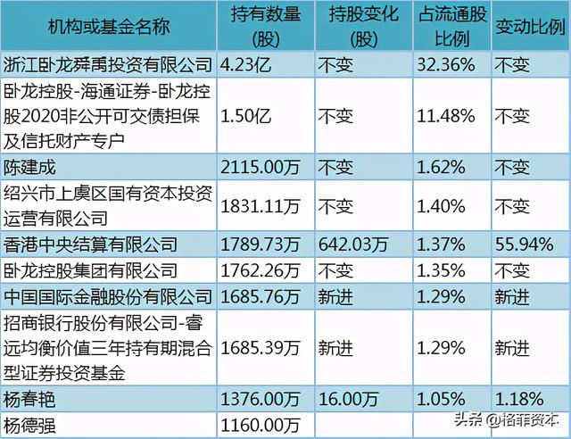 卧龙电驱：电机驱动专业制造龙头，曾经的走势是否能够重演