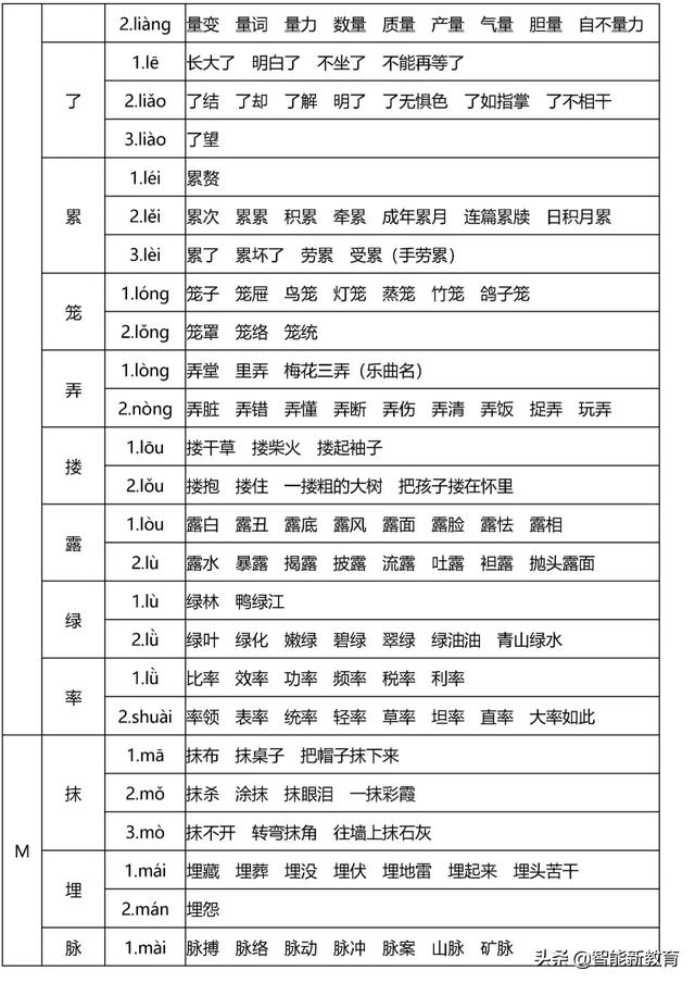 暖洋洋的灯光|108个易错多音字组成顺口溜，孩子分分钟就记住了！快给孩子收藏