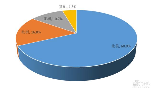 收割上亿美元的牙科手术机器人！获美国FDA许可，解放牙医双手