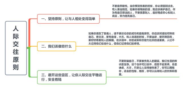 把握人际交往原则，帮你避开人际关系中的“大坑”