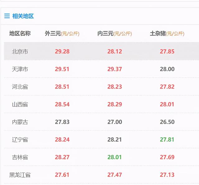 英国医生：少吃主食多吃肉，国家一年省3.5亿