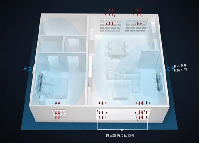 新房装修怎么快速去除甲醛？你需要空气环境机