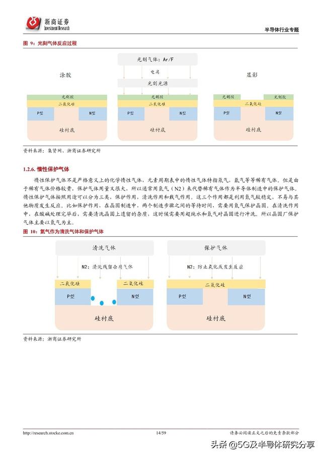 半导体制造“血液”——电子气体