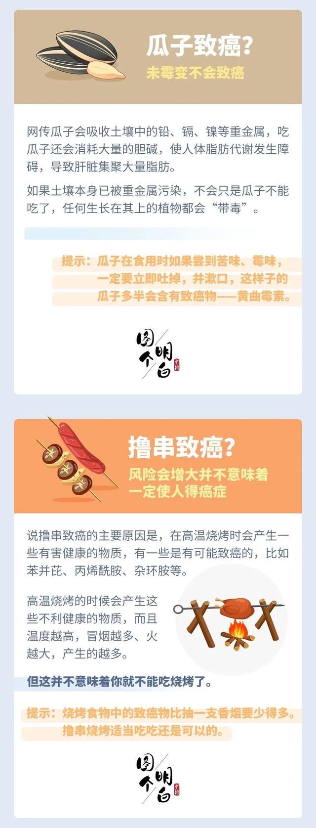 常说的“致癌食物”，到底致不致癌？