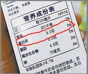 「你的育儿经」医生忠告:这些早餐不要在给孩子吃了！