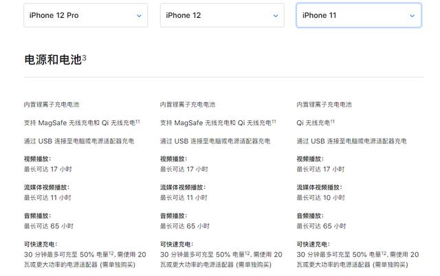 深度解析！看完你就知道iPhone12到底该买不买了