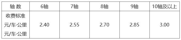 甘肃这个收费站获批复 | 这些高速车辆通行费收费标准和期限定了