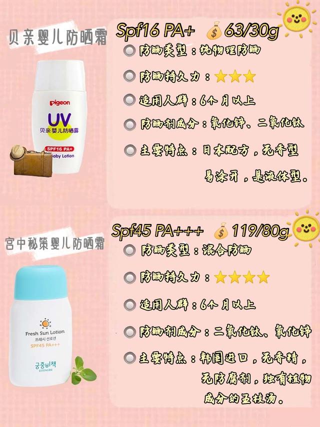 超级宝妈：纯干货！宝宝防晒品清单，防晒+保湿王炸组合