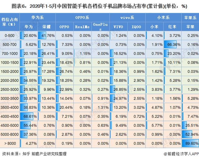 前瞻智能手机行业研报合集：华为出售荣耀，会改变市场格局吗？