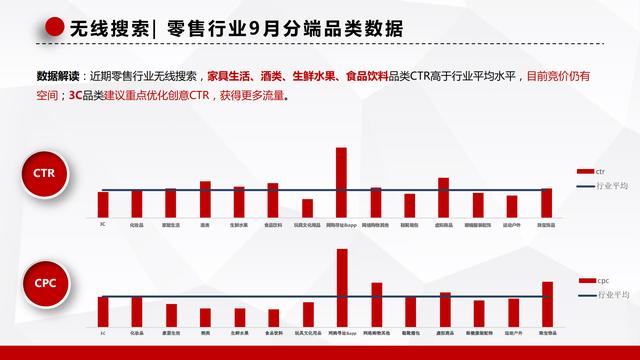 百度营销｜双11大盘流量趋势&amp;电商营销攻略