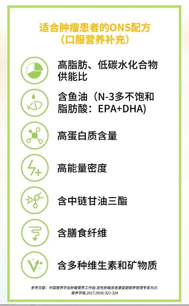 晚期胃肠道肿瘤营养不良率高达80%，你真的知道怎么吃吗？