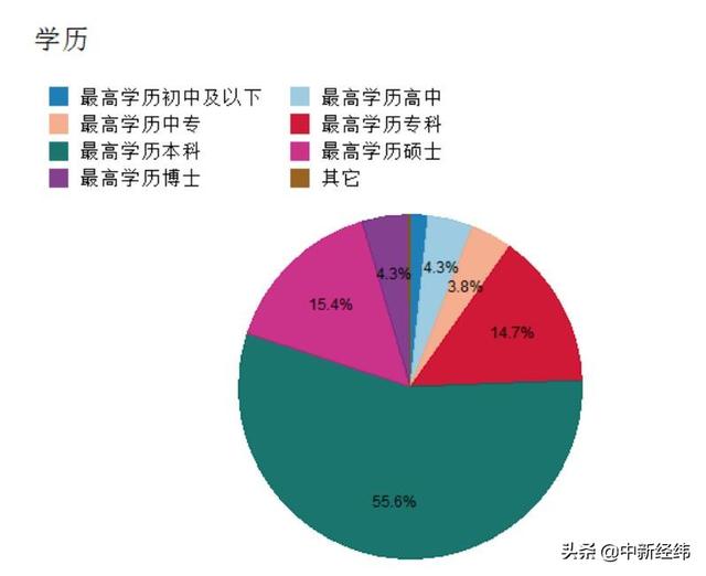 中基协报告：逾六成基民税后年薪超10万 女性占超四成