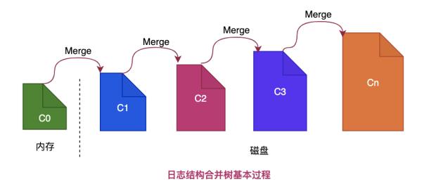 图解｜什么是高并发利器NoSQL