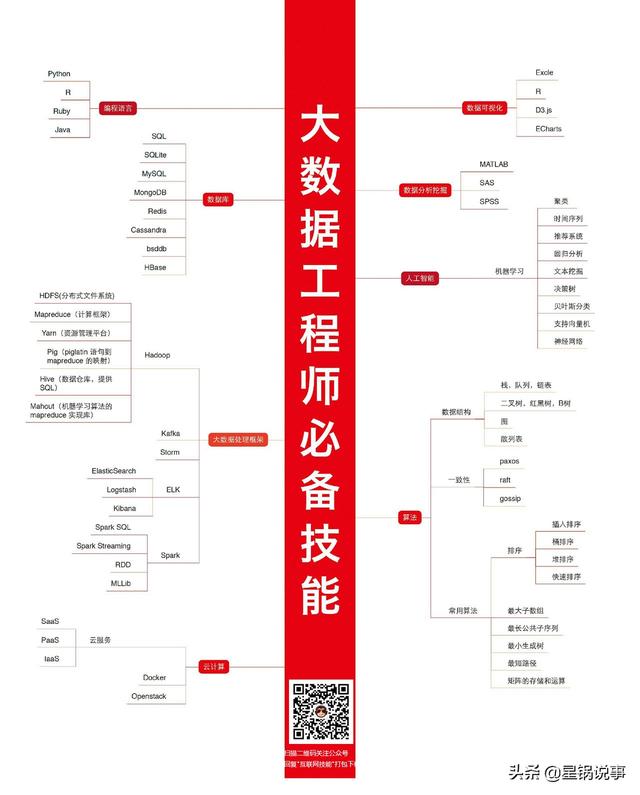 互联网程序员各个职位技能图-多图警告