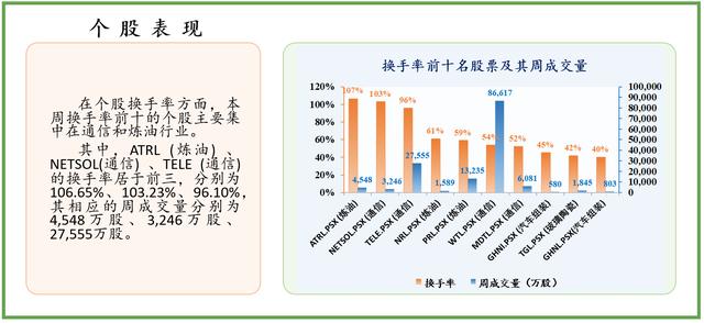 一周|中经资料：巴基斯坦证券市场一周回顾（2021.02.08-02.12）