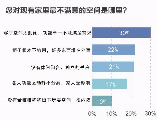 疫情之后，这3类客厅将引领中国新潮流