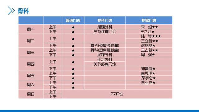 主任医师|新华医院崇明分院4月门诊一览表