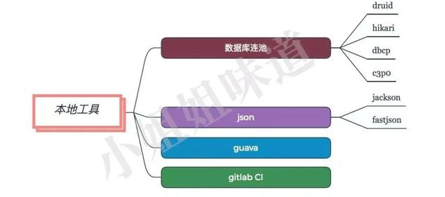 大小公司都适用的架构选型工具箱（涵盖上百个组件）