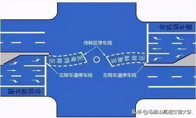 左转弯是红灯时，到底能不能转弯和掉头？看完这个终于不纠结了