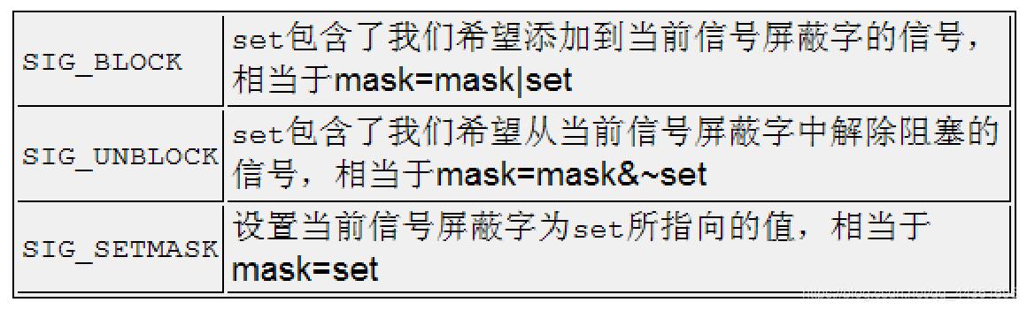 Linux进程间通信——信号