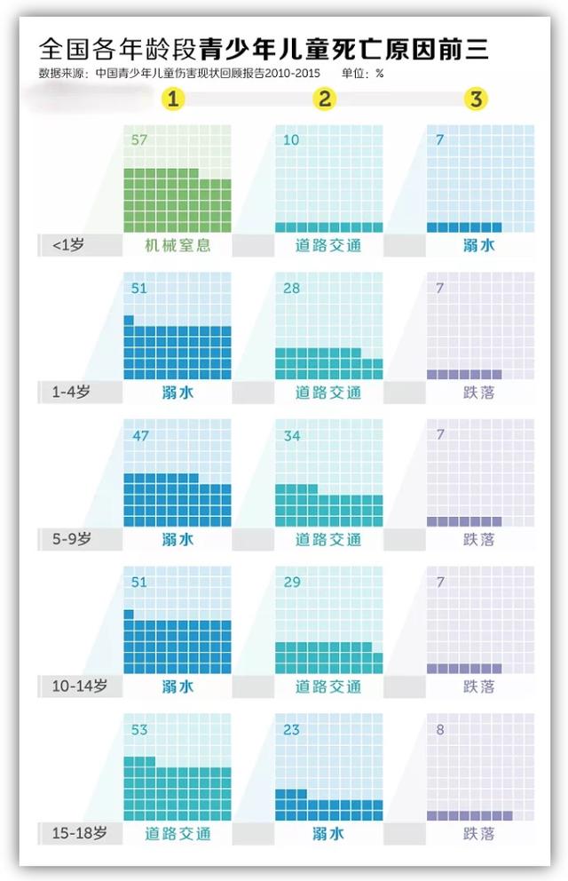 新华网客户端|青少年溺水事件频发，我们能做些什么？