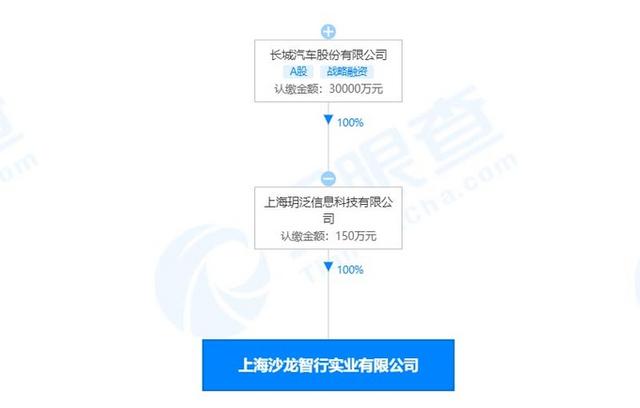 长城汽车官宣：高端电动车项目“SL”即将启动