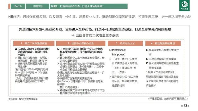 电池|韩国2030年下一代电池产业发展战略