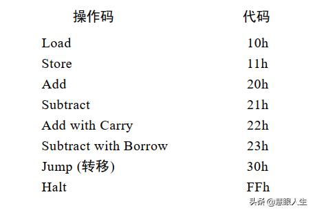 国庆期间，我造了台计算机