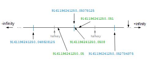 算法效率改进，浮点数的printf展示