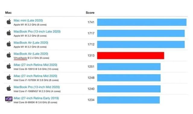 苹果开发折叠iPhone，苹果上线节日礼品页面，苹果 M1 单核比 i9版iMac 强