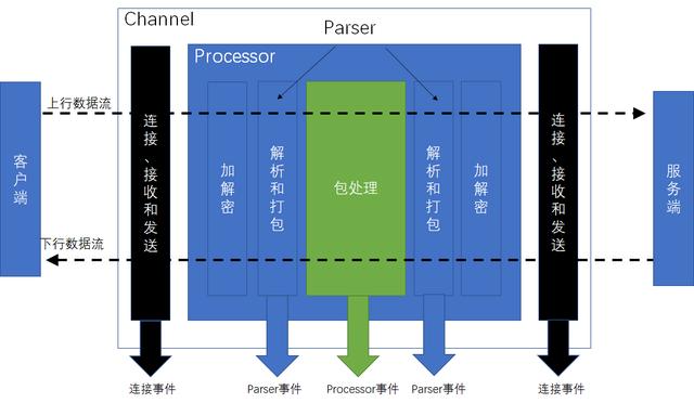 想用Nginx代理一切？行