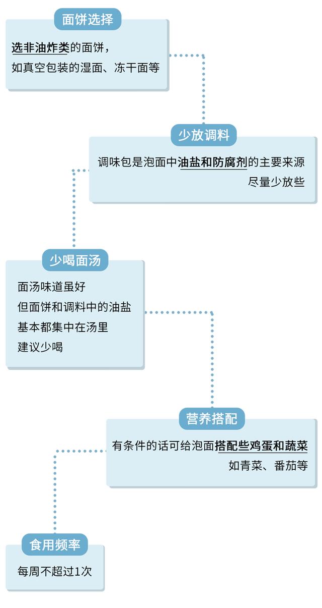 可以放心吃了！专家：汉堡、炸鸡、薯条，都不是“垃圾食品”