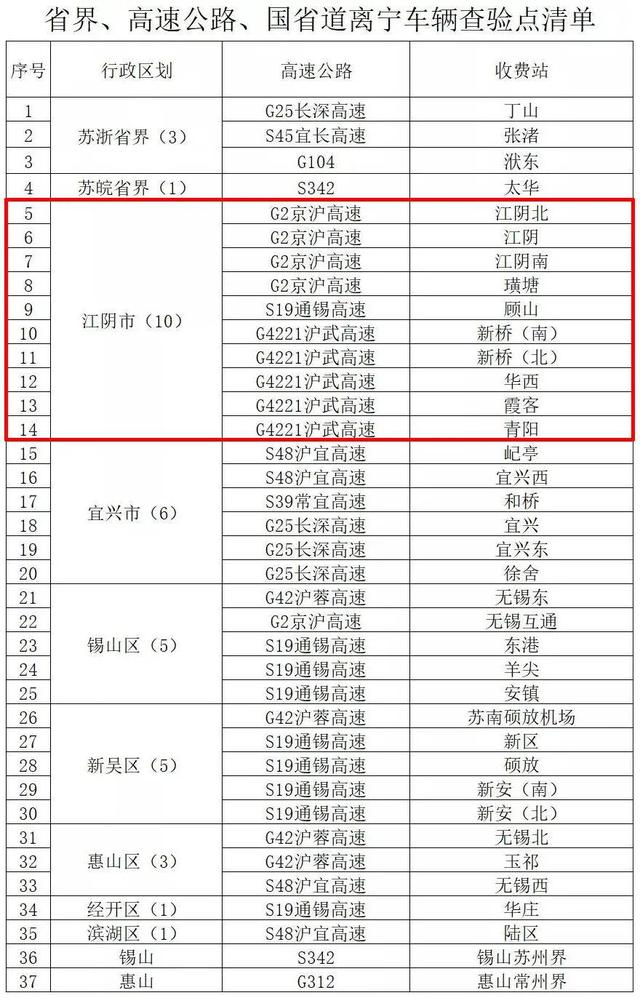 疫情|回澄离澄必看！江阴这些地方设疫情防控查验点