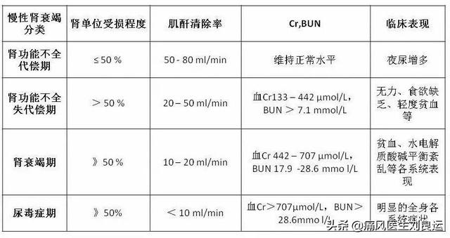 别嘌醇伤肾，非布司他伤心，痛风该选哪种降尿酸药物不伤身？