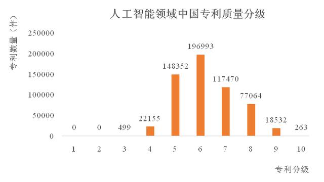 重磅！人工智能中国专利质量报告发布，百度、腾讯、华为居前三