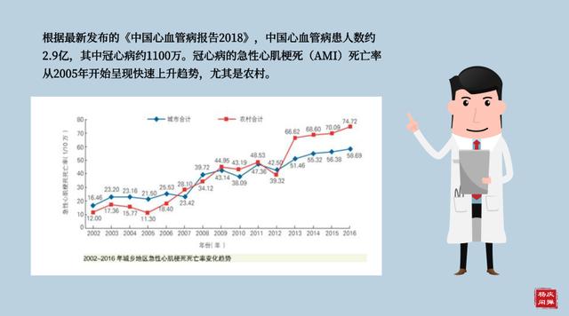 疼痛|突然牙疼，以为上火？警惕！可能是要人命的“急性心肌梗死”