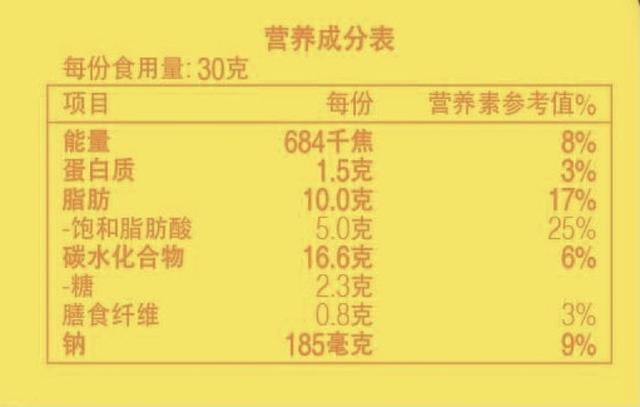 零食|食品安全宣传周｜如何根据营养标签为自己和孩子健康地选购零食呢？