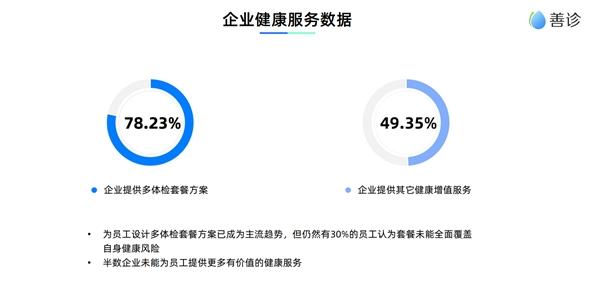 互联网打工人不懂养生？这份年度白皮书展现不一样的事实