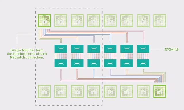 NVLink到底Link了啥？