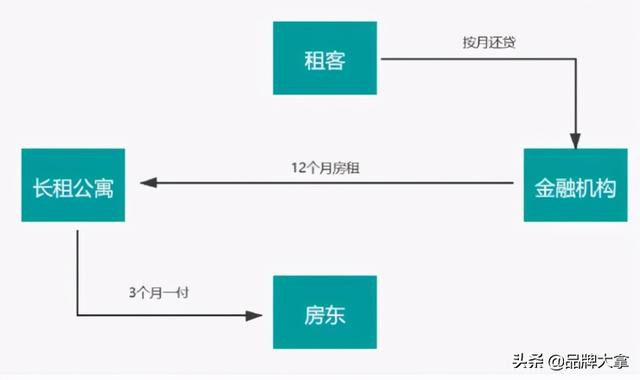 披着羊皮的互联网租房，正在狠狠收割国民韭菜！