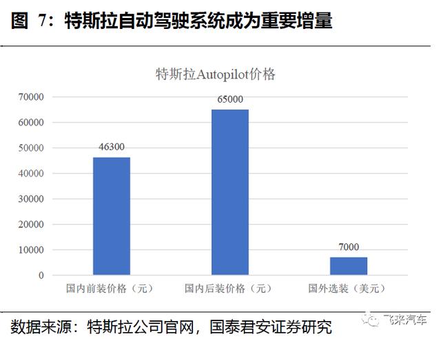 赚钱能力比传统汽车高2个档次，国产新能源车龙头的价值理应重估