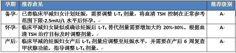 #你的育儿经#怀孕生孩子那些事 之 甲状腺功能低下备孕孕期产后用药停药的注意事项